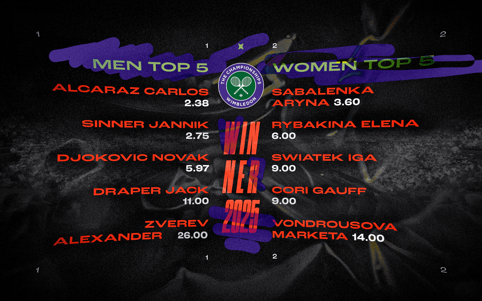 wimbledon-2025-winner-odds.png